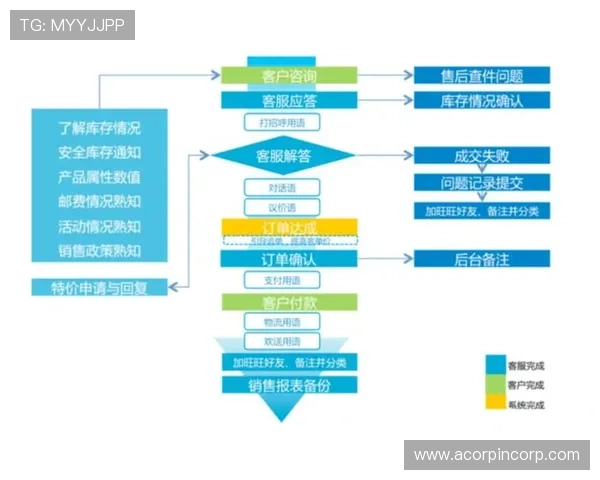 龙8国际娱乐客服服务全流程详解解决玩家常见问题的最佳途径